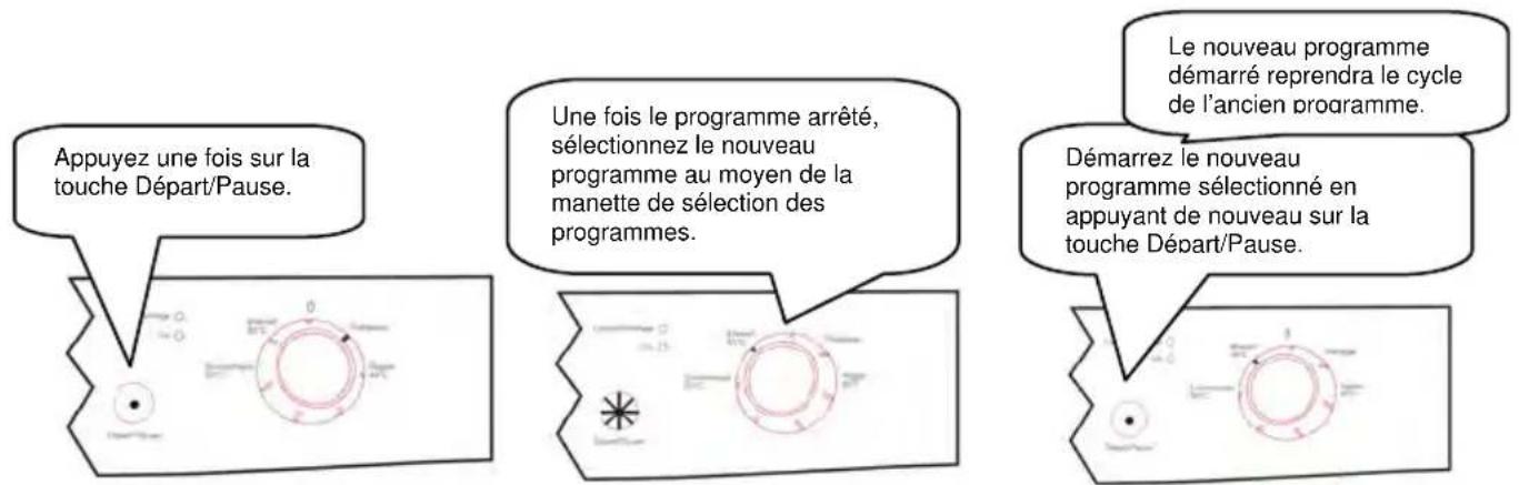 WALTHAM C 1352 DB - Modifier un programme - 1