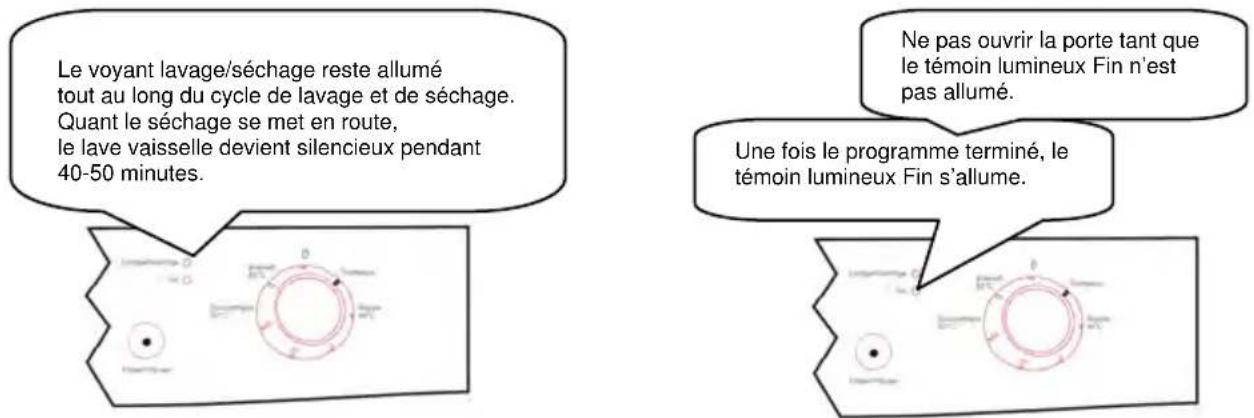 WALTHAM C 1352 DB - Contrôle du déroulement du programme - 1