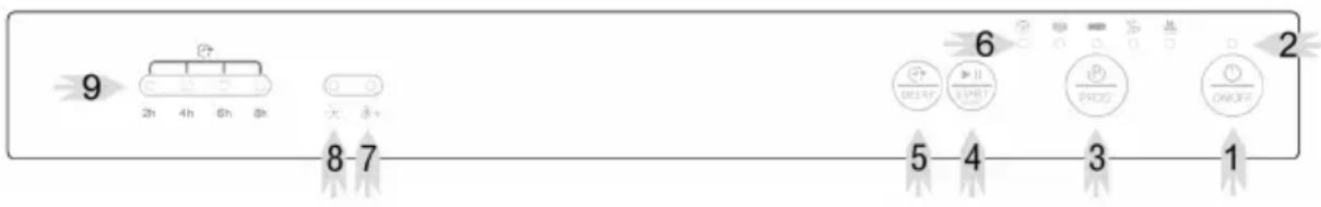 QUIGG VW1FB - PANNEAU DE CONTRÔLE - 1