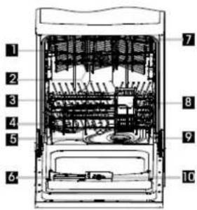 OCEANIC OCEALVE1245B - B) FONCTIONS DU LAVE-VAISSELL - 1