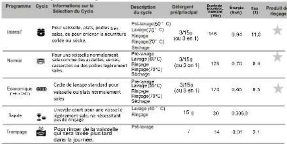 OCEANIC OCEALVC655AW - Tableau des cycles de lavage - 1