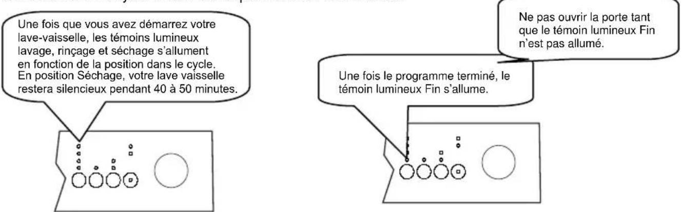 OCEANIC OCEALV1549W - Contrôle du déroulement du programme - 1