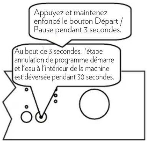 OCEANIC OCEALV1247DDW2 - Annulation de programme - 1
