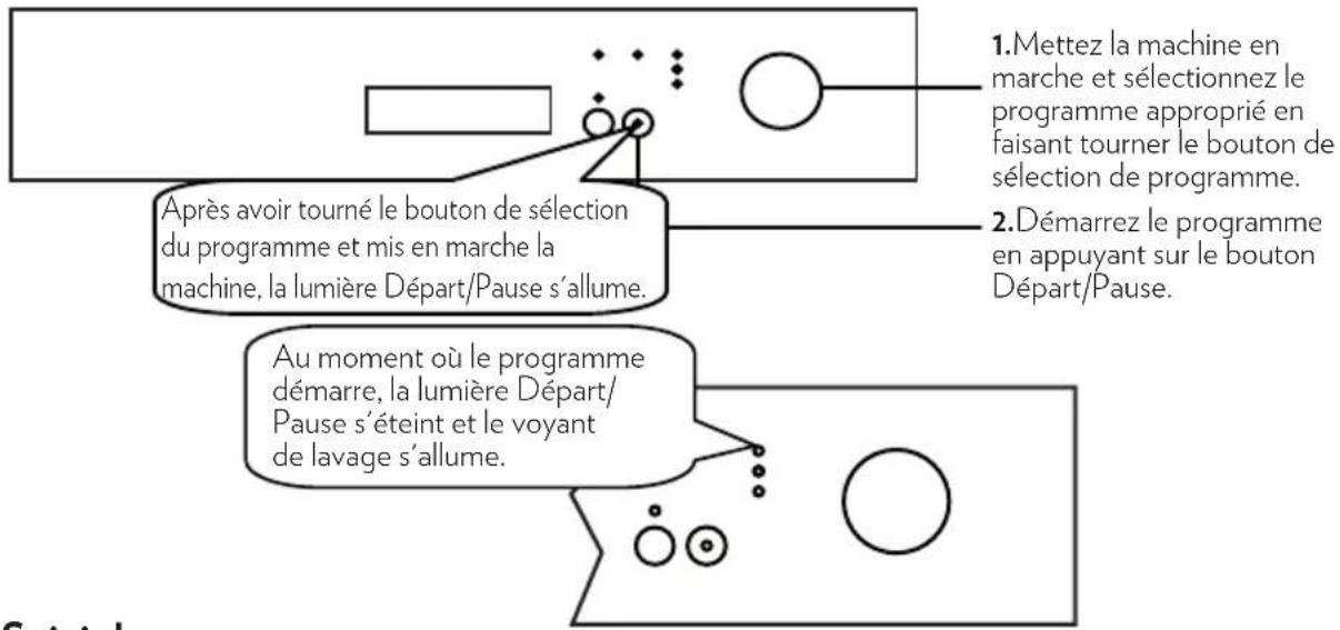 OCEANIC OCEALV1247DDW2 - Utilisation de votre machine - 1