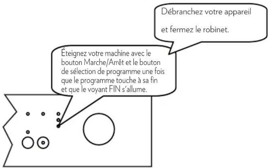 OCEANIC OCEALV1247DDW2 - Mettre la machine hors tension - 1