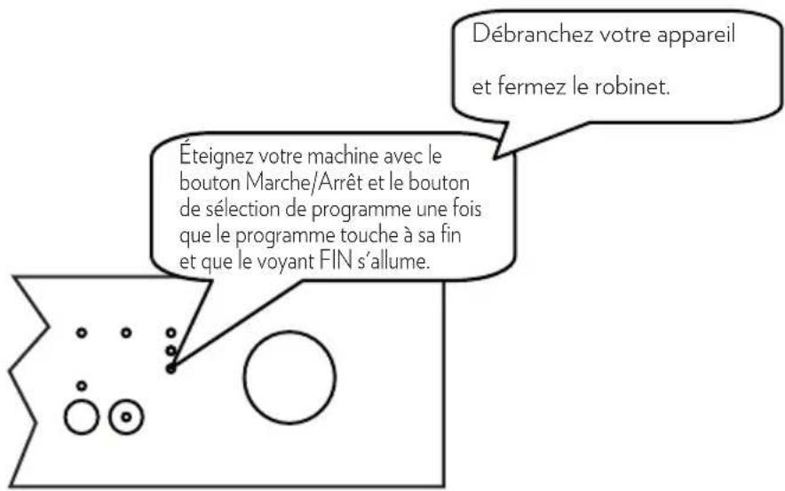 OCEANIC OCEALV1247DDIX - Mettre la machine hors tension - 1