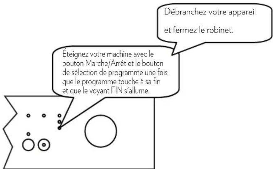 OCEANIC OCEALV1247DDB2 - Mettre la machine hors tension - 1