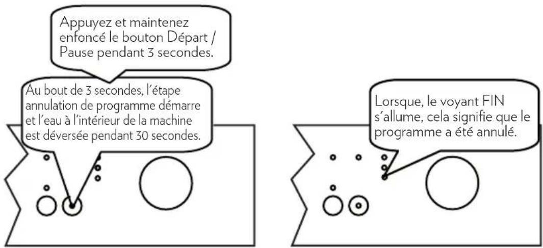 OCEANIC OCEALV1247DDB2 - Annulation de programme - 1