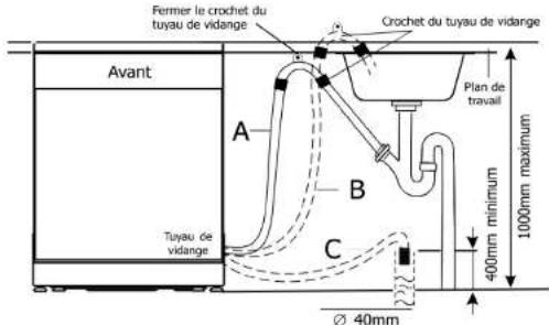 CALIFORNIA W60A1A401D - Fixer le tuyau de vidange aux points A, B ou C - 1