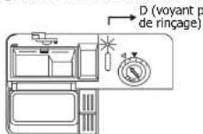 CALIFORNIA W45A1A401JS - Àquel moment remplir le réceptacle à produit de rinceage? - 1
