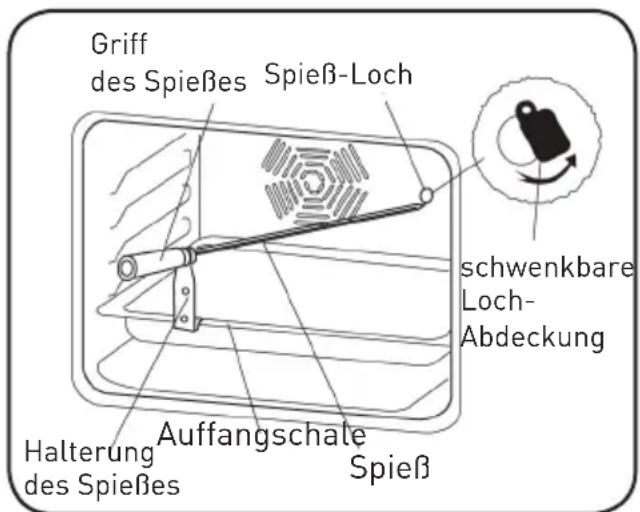 VALBERG 951255 MFO 65 C XVET - Drehspieß-Funktion - 1