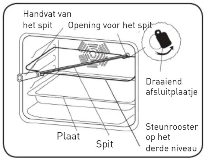 VALBERG 951255 MFO 65 C XVET - Draaispitfunctie - 2