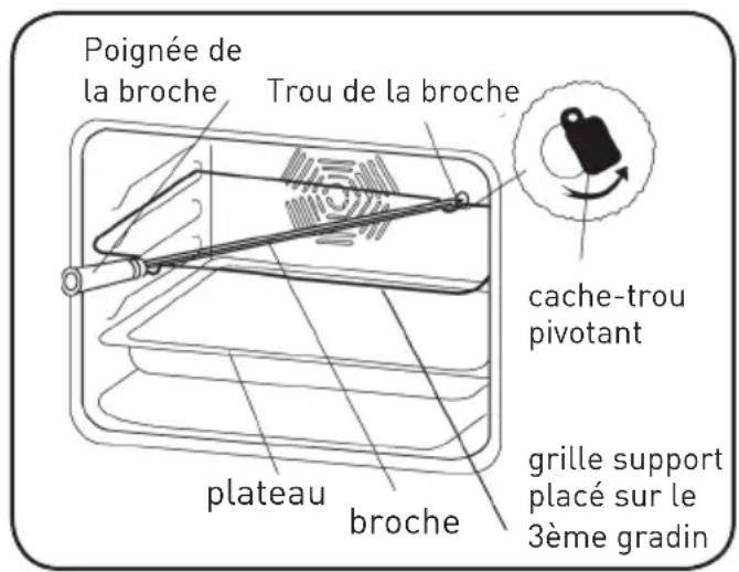VALBERG 951255 MFO 65 C XVET - Fonction tournebroche - 2