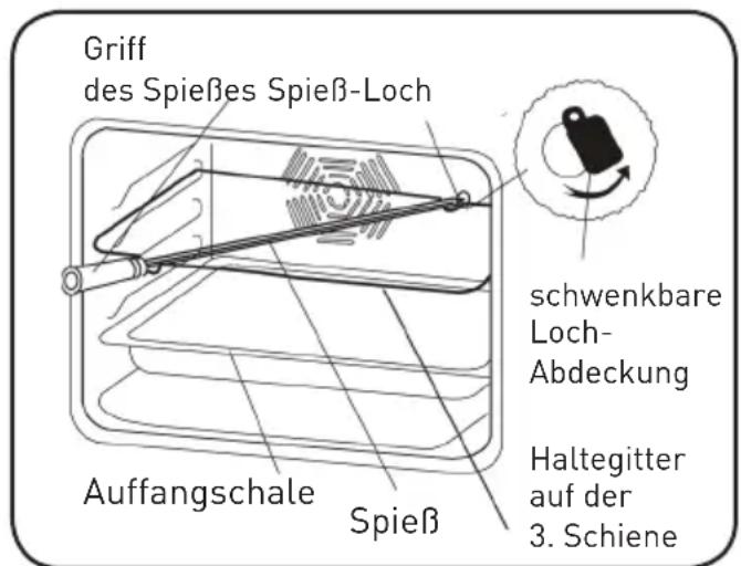 VALBERG 951255 MFO 65 C XVET - Drehspieß-Funktion - 2