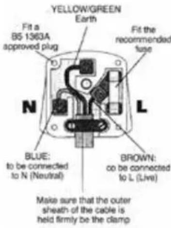 Lavor Race 125 - > PLUG - 1