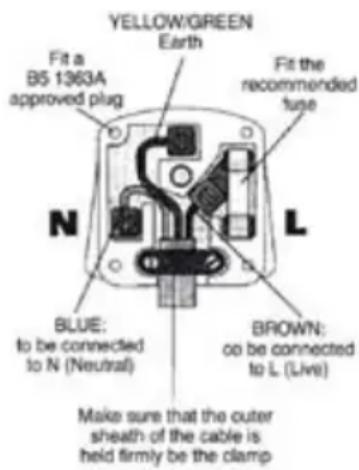 Lavor Force 145 - > PLUG - 1