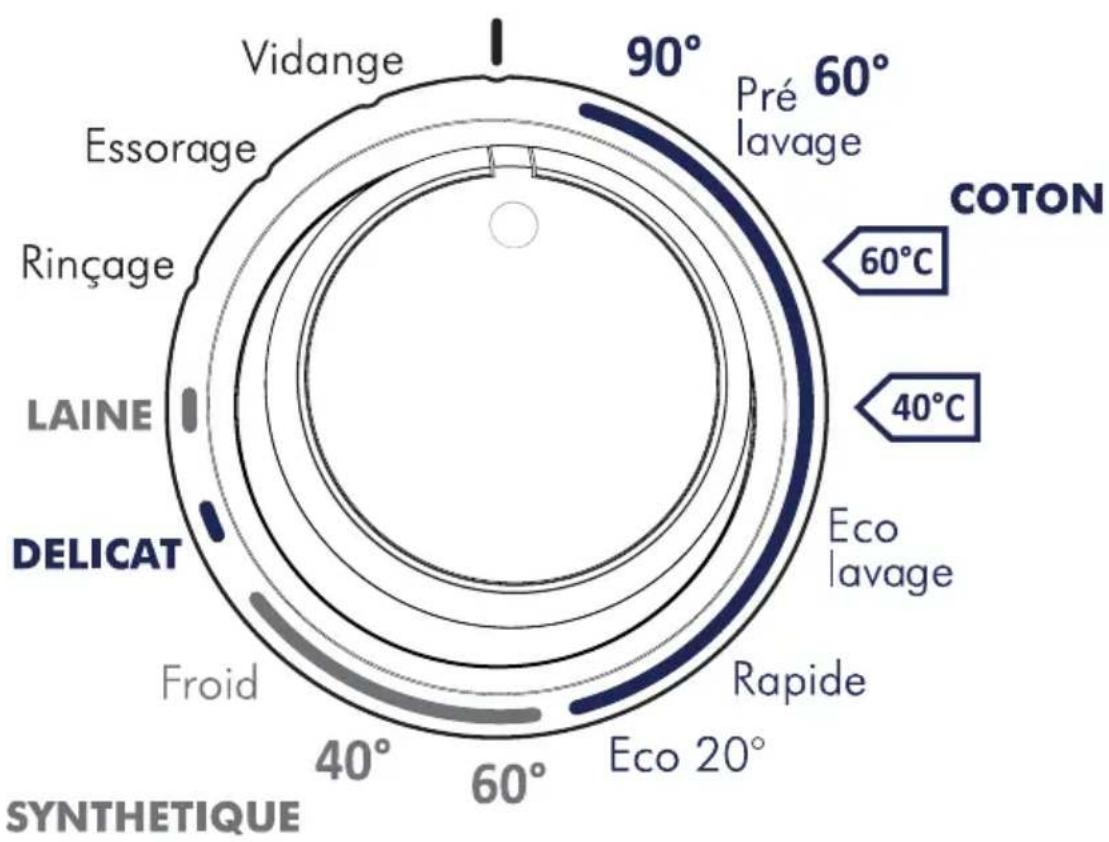 HIGH ONE HIG LG605BVT - Compartiment à lessive de prélavage : - 2