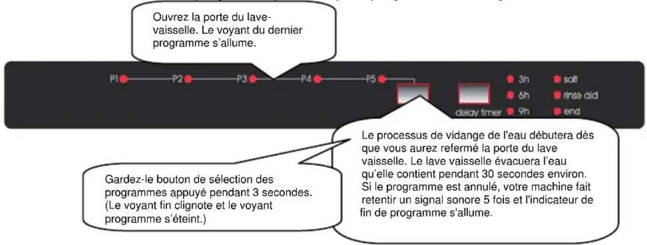 VALBERG WLV 2145 FI - Modifier un programme avec remise à zéro - 1