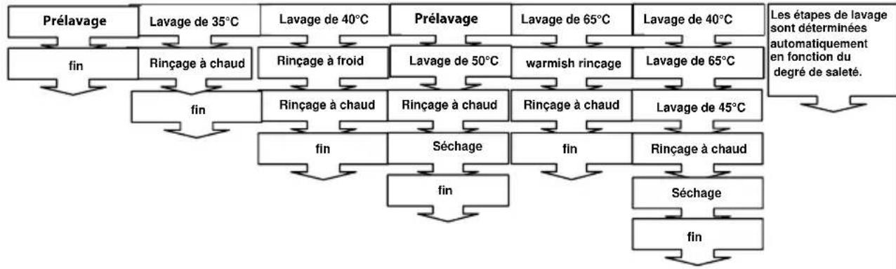 VALBERG VAL 15C44 XVT - DESCRIPTIONS DU PROGRAMME - 1