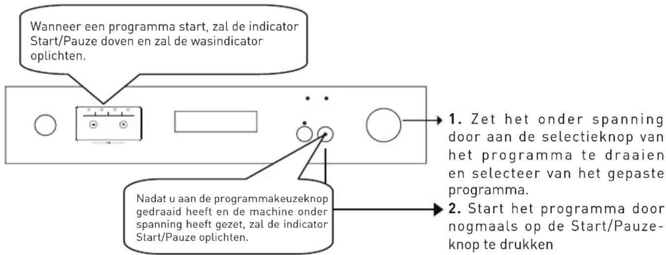 VALBERG VAL 12C49A++ WVET2 - Gebruik van uw machine - 1