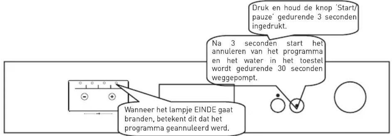 VALBERG VAL 12C49A++ WVET2 - Annuleren van het programma - 1