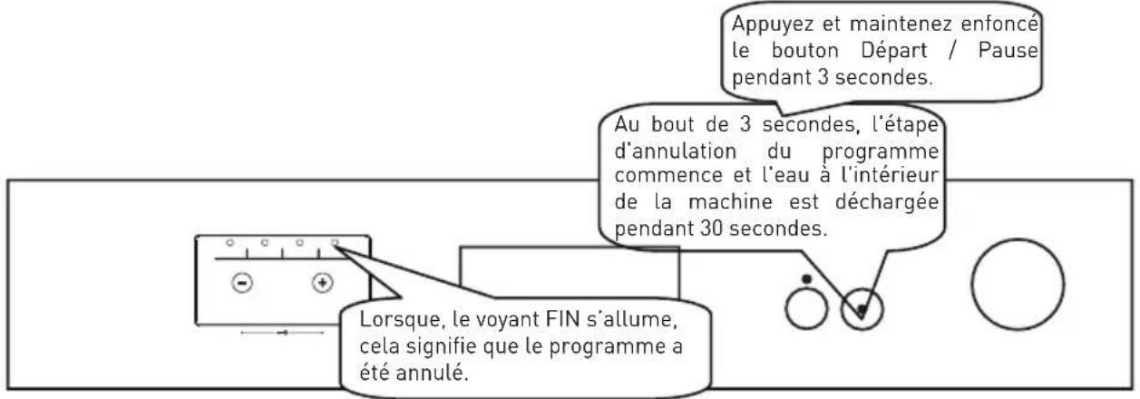 VALBERG VAL 12C49A++ WVET2 - Annulation de programme - 1