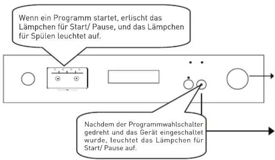 VALBERG VAL 12C49A++ WVET2 - Gebrauch Ihrer Maschine - 1