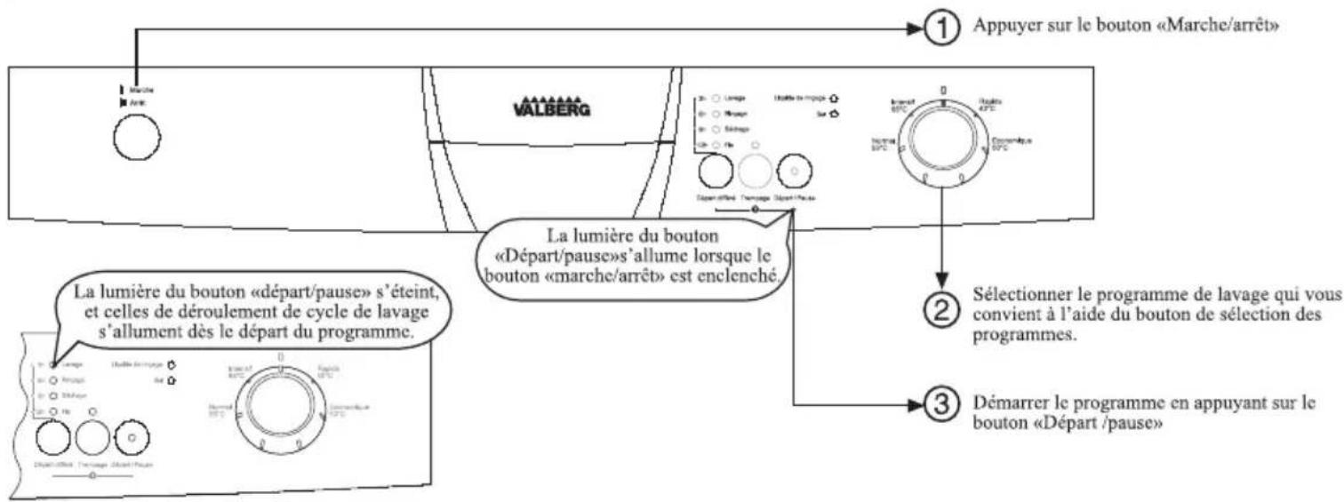 VALBERG VAL 12C47 SV - Instructions pour Instruct l'installation et l'emploi'insta VAL 12C47SV - 2
