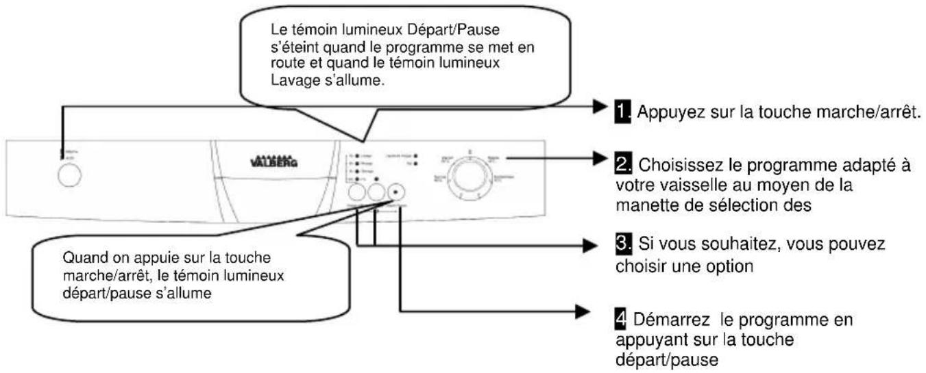 VALBERG VAL 12C47 SV - MISE SOUS TENSION ET CHOIX D'UN PROGRAMME - 1