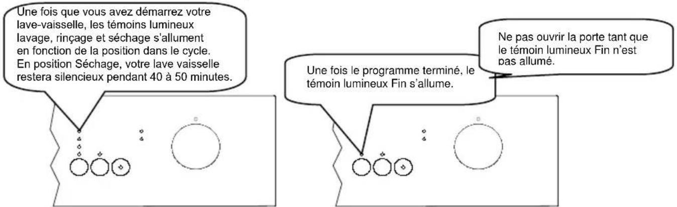 VALBERG VAL 12C47 BVT - Contrôle du déroulement du programme - 1