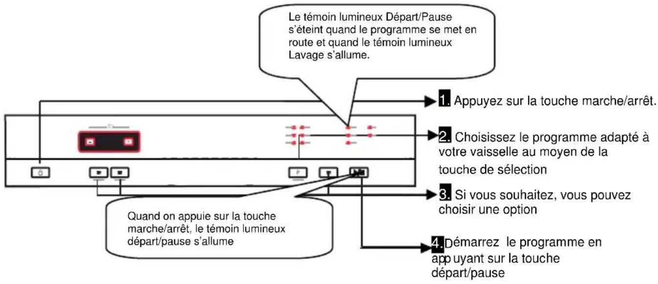 VALBERG VAL 12C45 IVT - MISE SOUS TENSION ET CHOIX D'UN PROGRAMME - 1