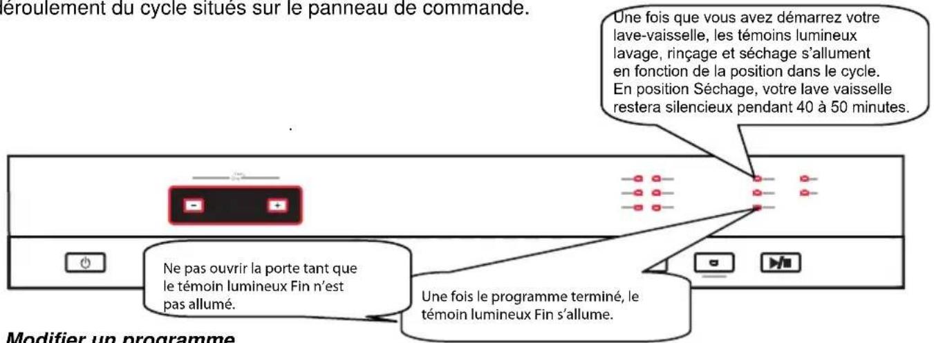 VALBERG VAL 12C45 IVT - Contrôle du déroulement du programme - 1