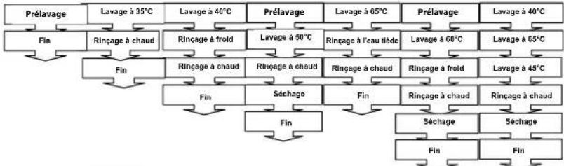 VALBERG VAL 12C41 XVT - DESCRIPTIONS DU PROGRAMME - 1