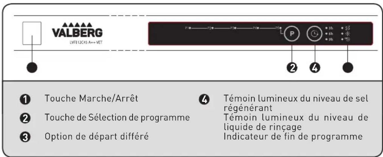 VALBERG LVFI 12C45A++ VET - Panneau de contrôle - 1