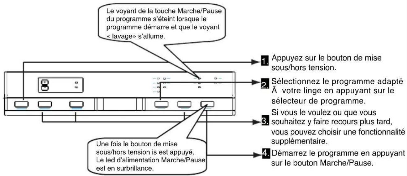 VALBERG VAL 10C46 BVT - Allumer l'appareil - 1
