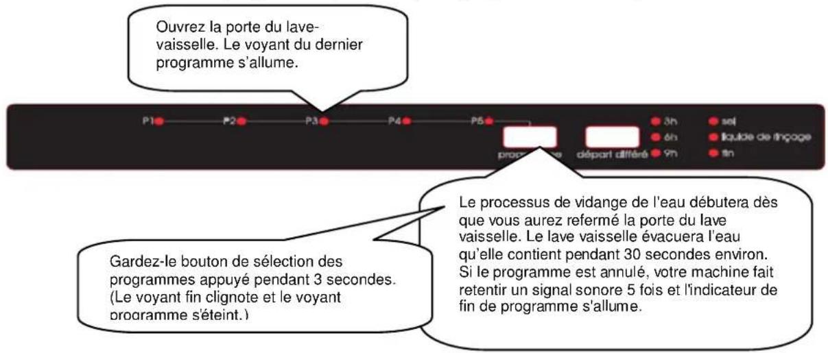 VALBERG LVFI 1245 V - Modifier un programme avec remise à zéro - 1
