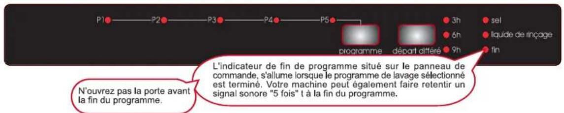 VALBERG LVFI 1245 V - Contrôle du déroulement du programme - 1