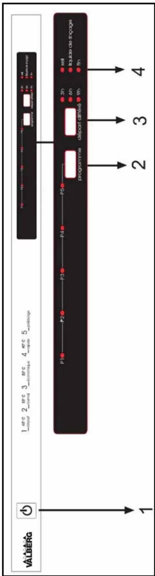 VALBERG LVFI 1245 V - APPRENEZ A CONNAITRE VOTRE MACHINE - 1