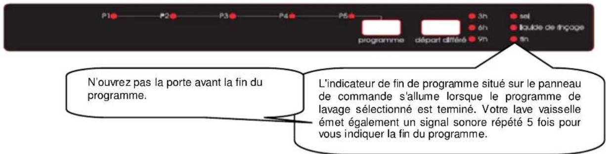 VALBERG LVFI 1245 V - MISE SOUS TENSION ET CHOIX D'UN PROGRAMME - 2