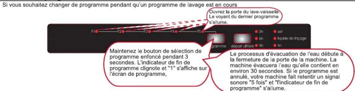 VALBERG LVFI 1245 V - Modifier un programme avec remise à zéro - 1