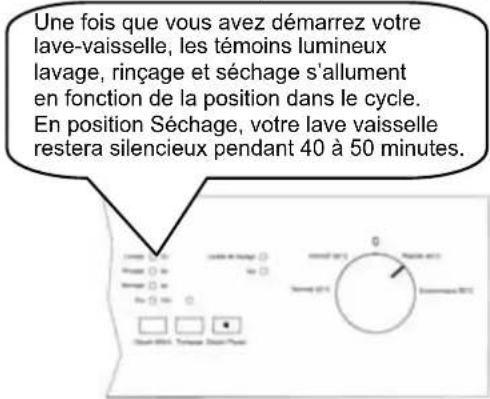 VALBERG INT 1245 BV - Contrôle du déroulement du programme - 1