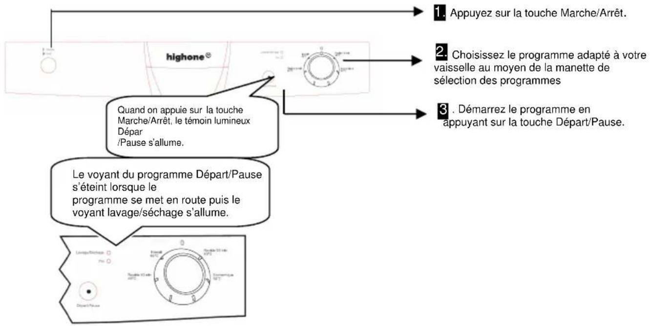 HIGH ONE HIG 12C52 BV - MISE SOUS TENSION ET CHOIX D'UN PROGRAMME - 1