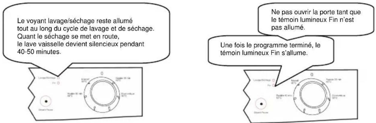 HIGH ONE HIG 12C52 BV - Contrôle du déroulement du programme - 1