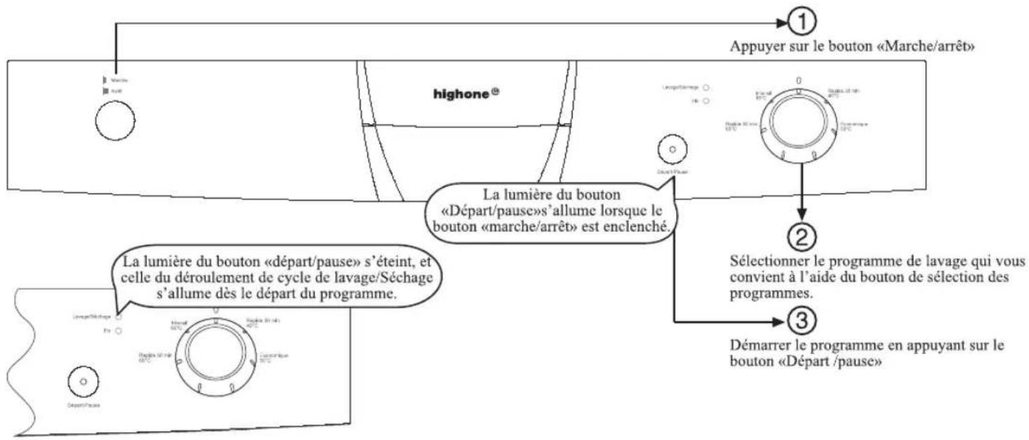 HIGH ONE HIG 12C52 BV - Fonctionnement de la machine - 1