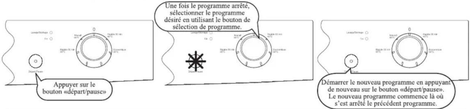 HIGH ONE HIG 12C52 BV - Changer un programme - 1