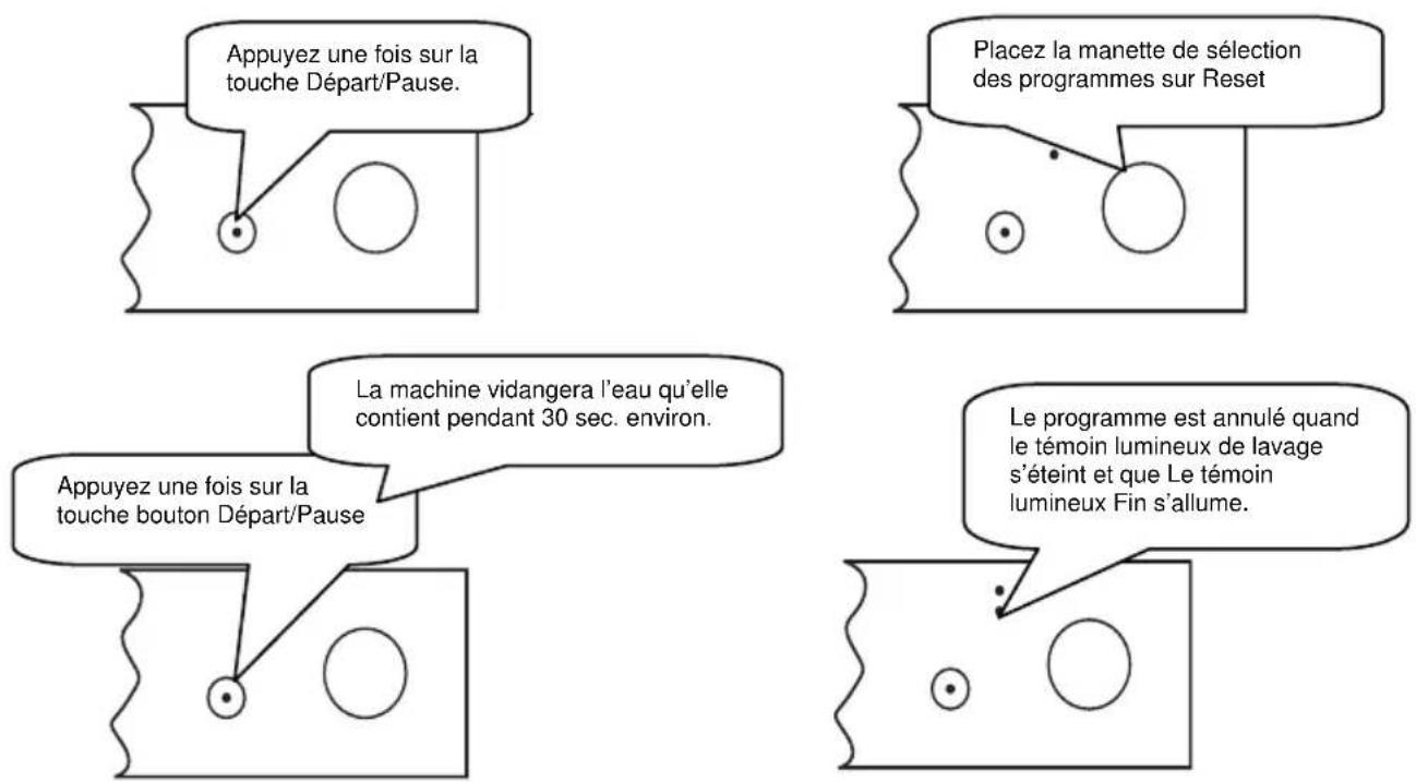 HIGH ONE HIG 12C49 BVT - Modifier un programme avec remise à zéro - 1