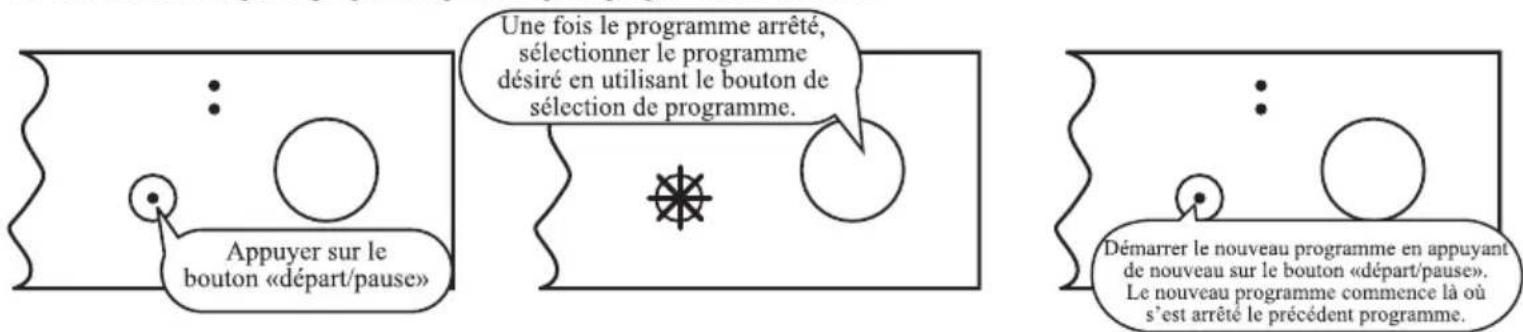 HIGH ONE HIG 12C49 BVT - Changer un programme - 1