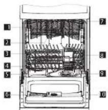 HIGH ONE HIG 12C49 BMC - -Charactéristiquesdel'appareil - 1