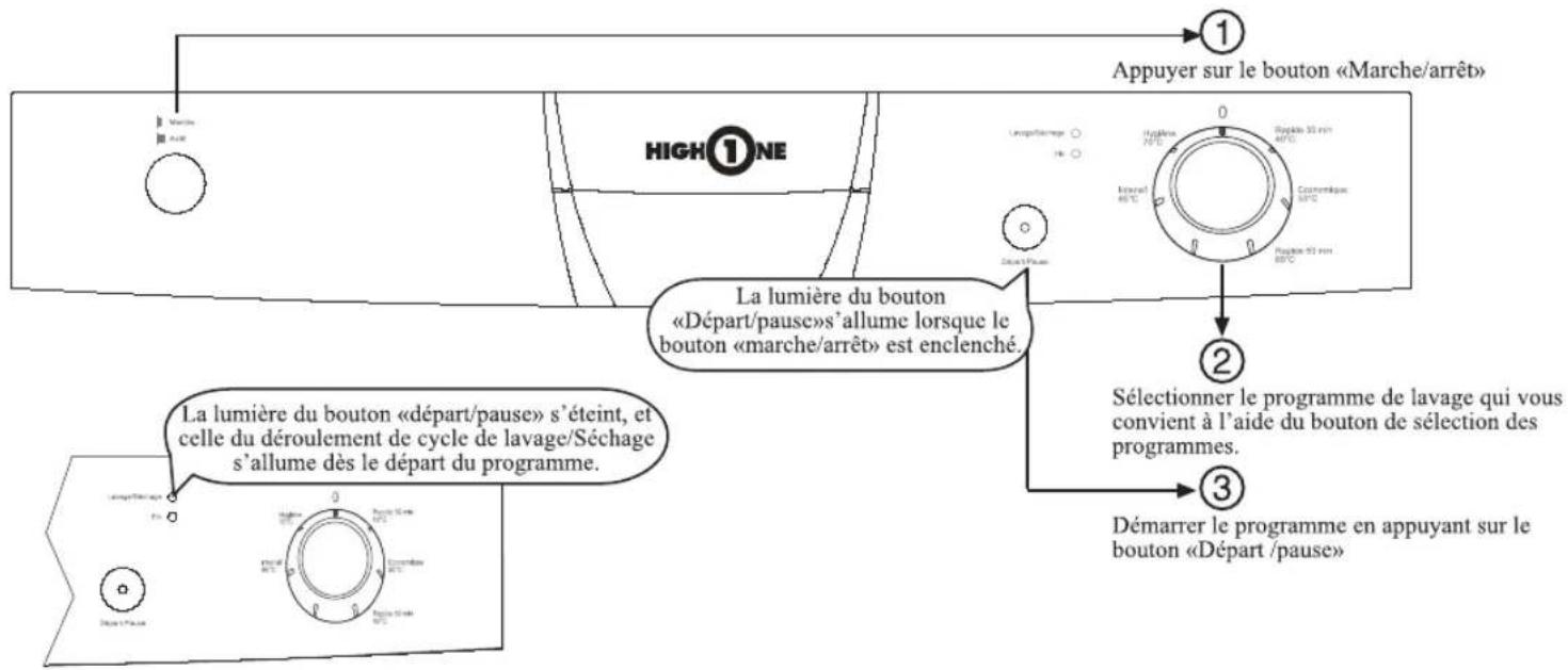 HIGH ONE HIG 12C49 BV MK2 - Fonctionnement de la machine - 1