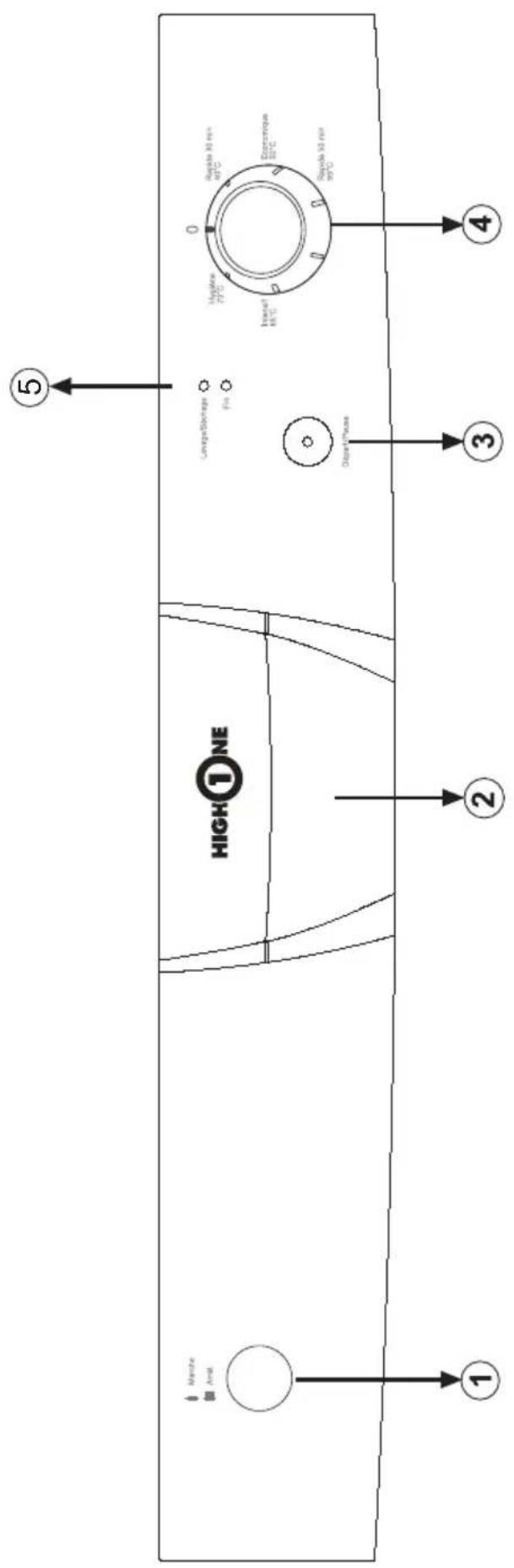 HIGH ONE HIG 12C49 BV MK2 - APPRENEZ A CONNAITRE VOTRE MACHINE - 1